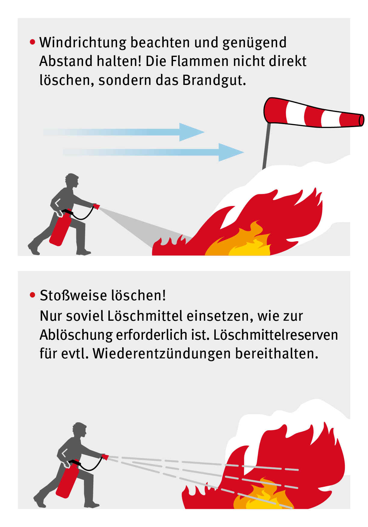 Feuerlöscher richtig einsetzen Eigenschutz und Windrichtung