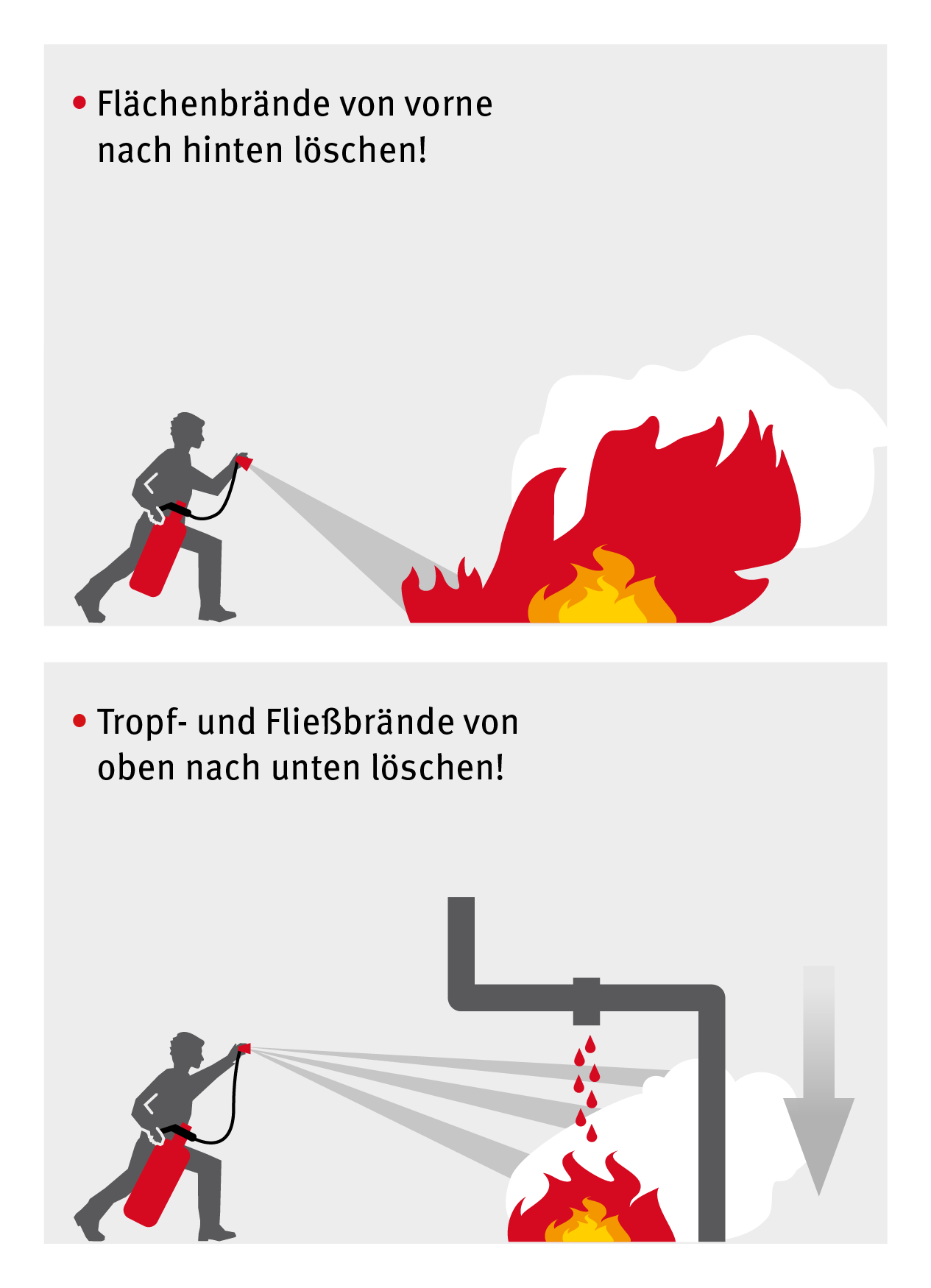 Feuerlöscher richtig einsetzen von vorne und von oben