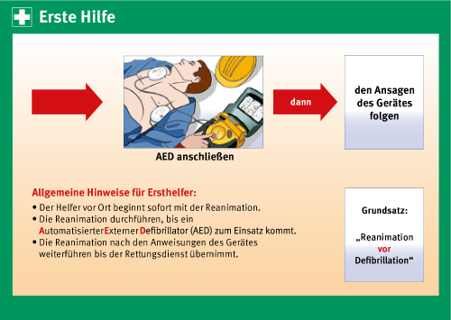 20160400§DGUV@SWW#Erste Hilfe Karte Herz-Lungen-Wiederbelebung und Defibrillation 2 204-038.png