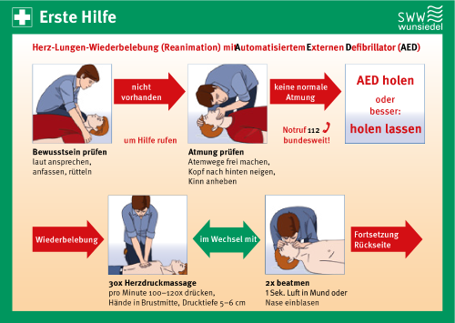 20160400§DGUV@SWW#Erste Hilfe Karte Herz-Lungen-Wiederbelebung und Defibrillation 204-038 1.png